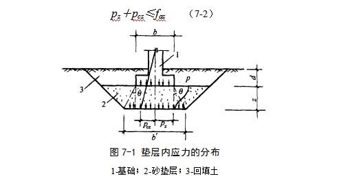 武邑地基处理